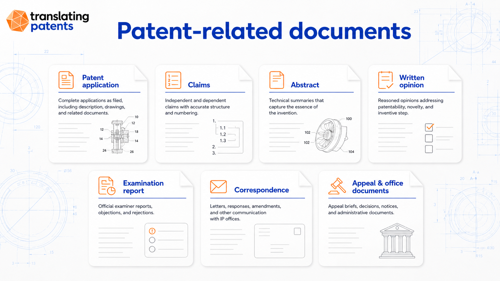 Patent applications, claims, abstracts, written opinions, examination reports, correspondence and appeal documents